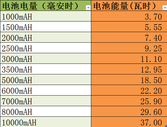 可以带上飞机的充电宝 能带上飞机的移动电源允许带多少安? 充电宝多少毫安可以带上飞机-汇美优普